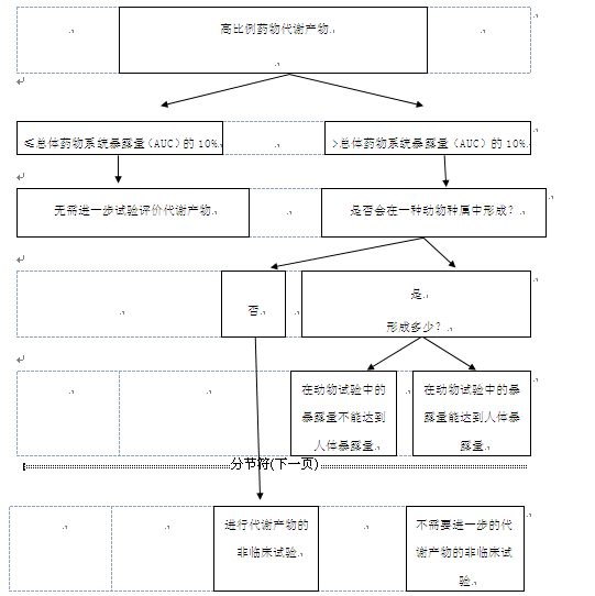 文章附图