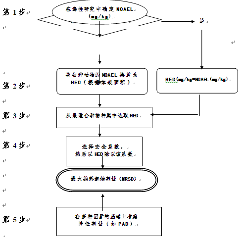 文章附图